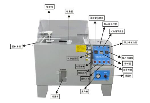 盐雾试验