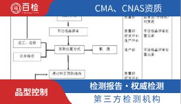 品型控制